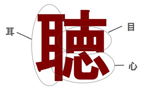 聴く